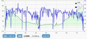 2015_0118time