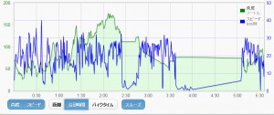 20150531time