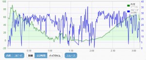 20150730time
