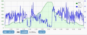 20151018time