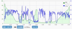 20151207time