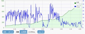 2014_1114time1
