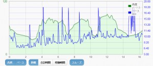 2016_0123time