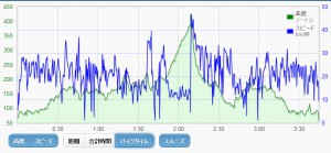 2016_0504time