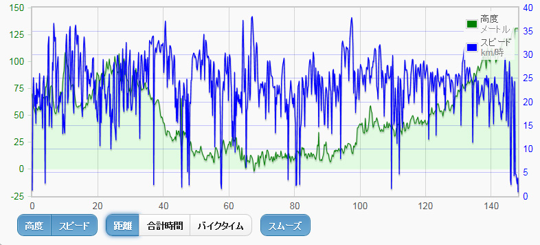 14 04 25 町田 石巻474km 初日 町田 宇都宮148km I Want To Ride My Bicycle