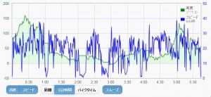 20160416time