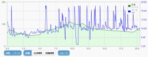2016_0424time
