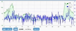 2016_0508time