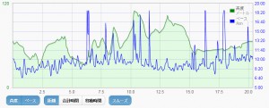 2016_1022time