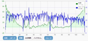 2016_1225time