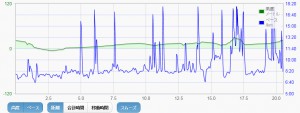 20170319time