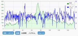 2017_0502time