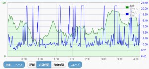 20170714time