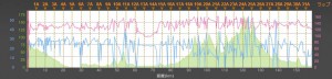 20180501graph
